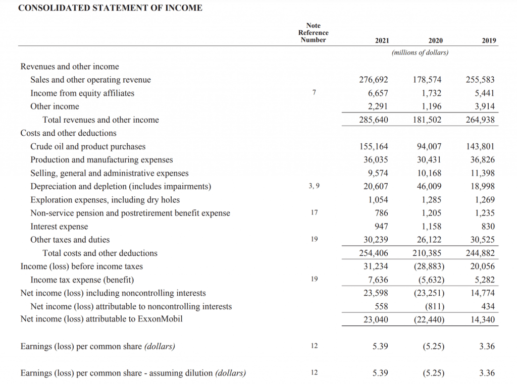 Consolidated statement of income