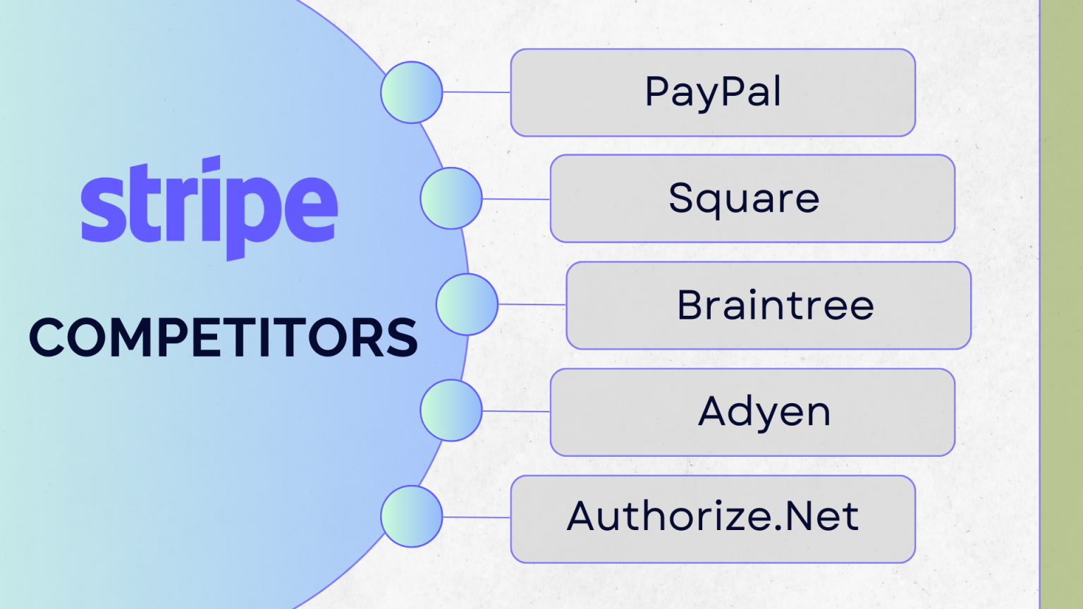 Stripe Competitors: Five Alternatives To Stripe You Might Want To Consider