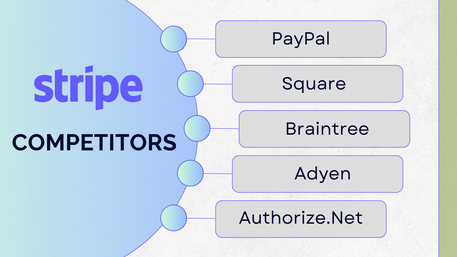 Stripe Competitors Five Alternatives to Stripe You Might Want to Consider