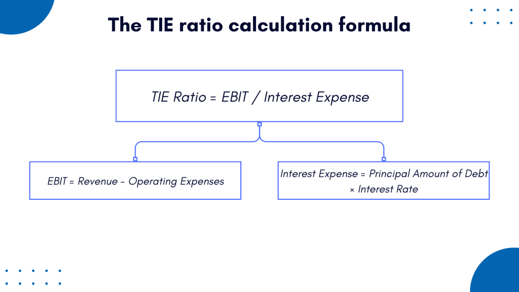 TIE ratio calculation formula