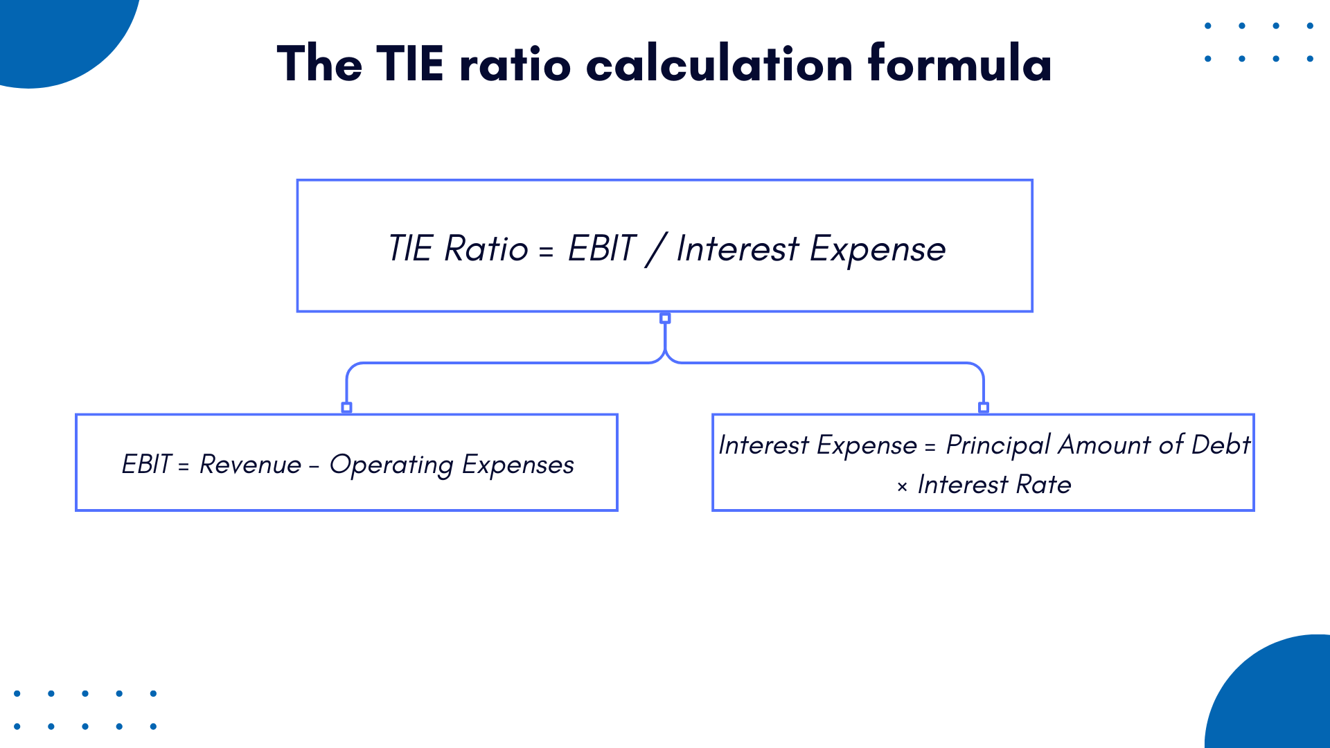 Time Interest Earned Tie Ratio A Guide Its Use For A Business 0208