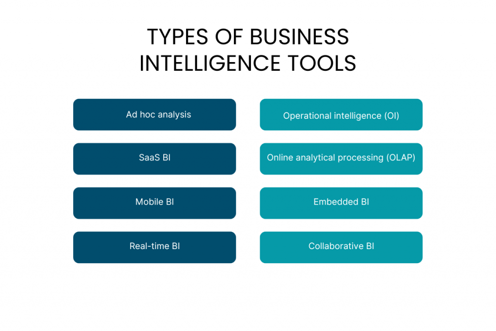 Types of BI tools