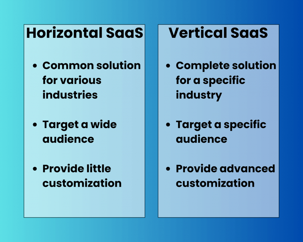 Types of SaaS solutions