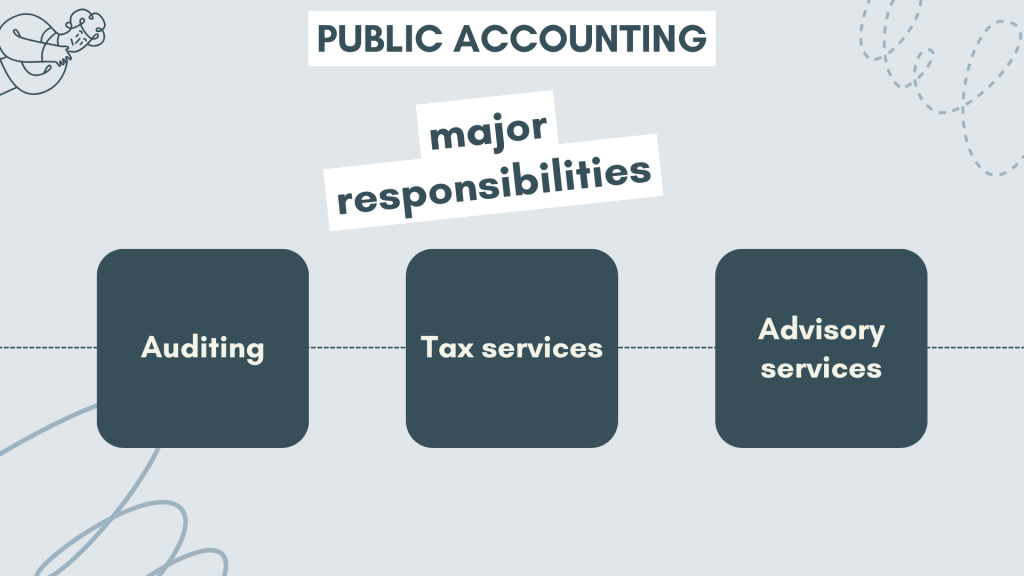 What is public accounting: major responsibilities of public accountants