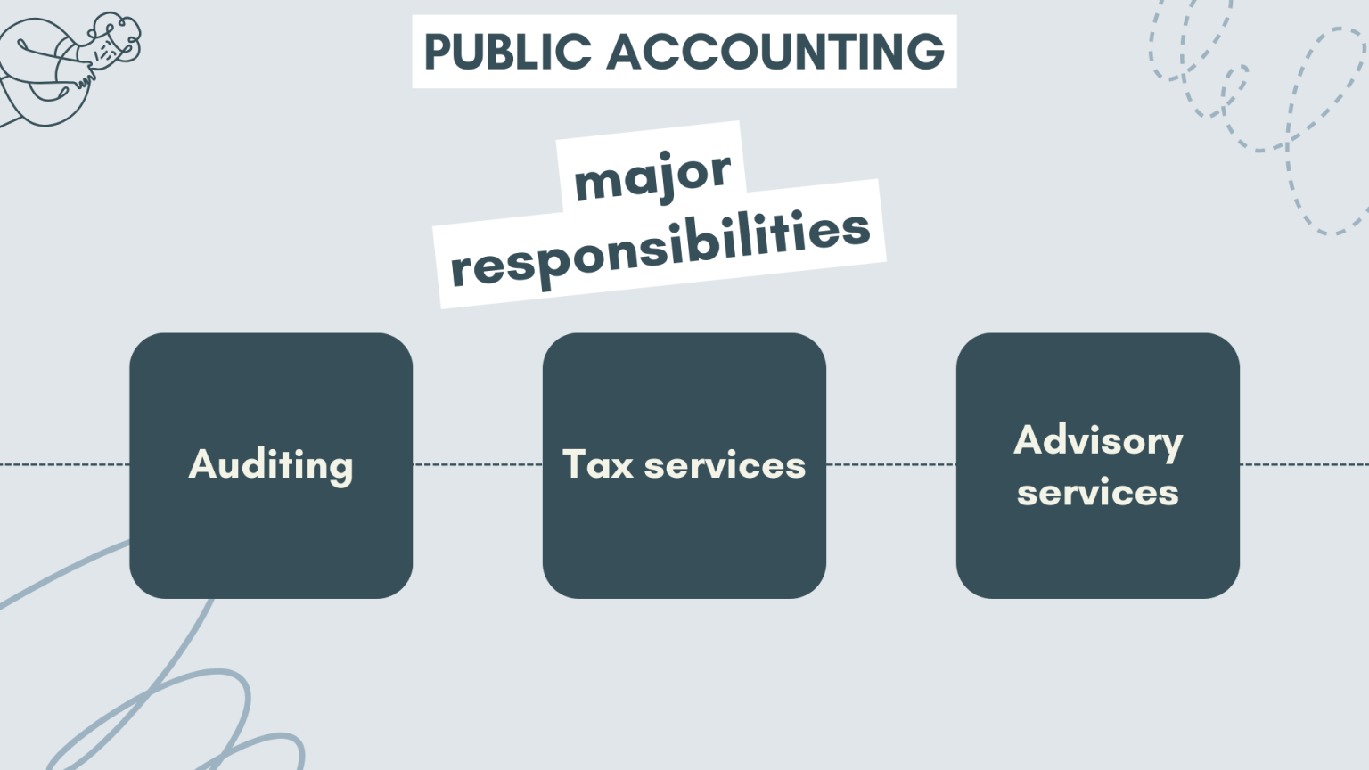 What is Public Accounting? Definition, examples and services