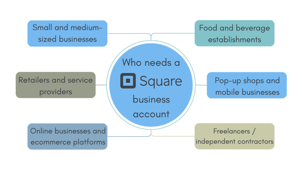 What is a Square Business Account: who needs a Square business account