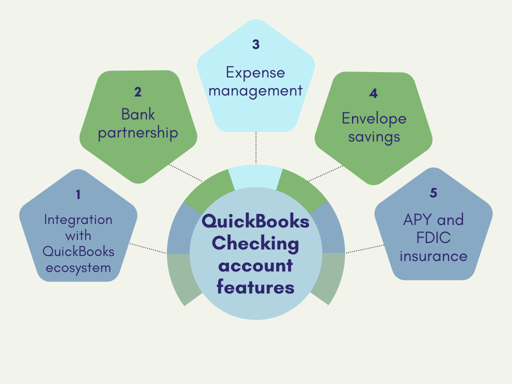 QuickBooks Checking account: most prominent features and benefits