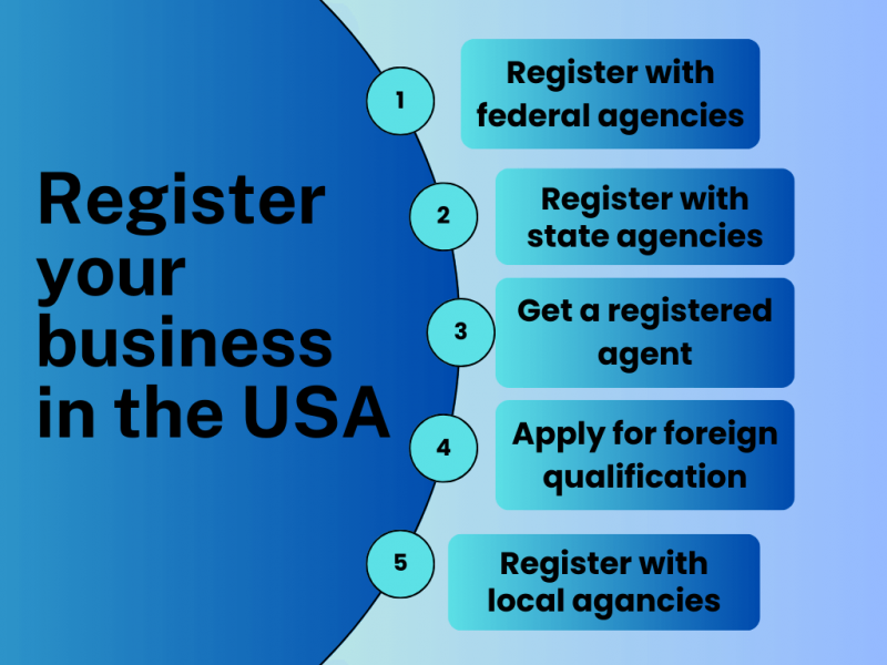 How to Register a Business in the USA When You Start a Company