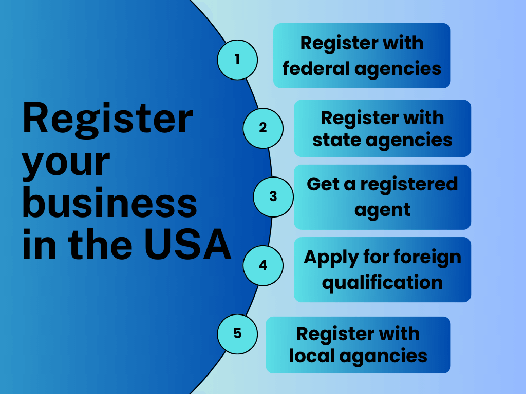 Register your business in the USA