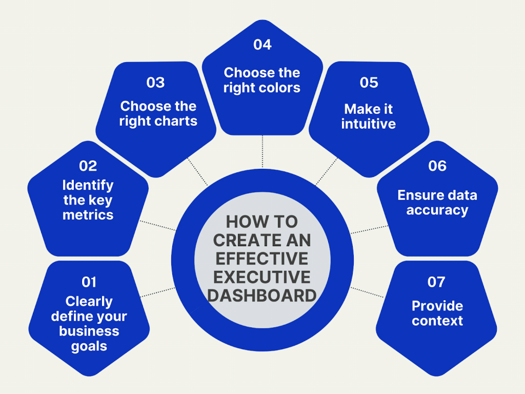 How to create an effective executive dashboard