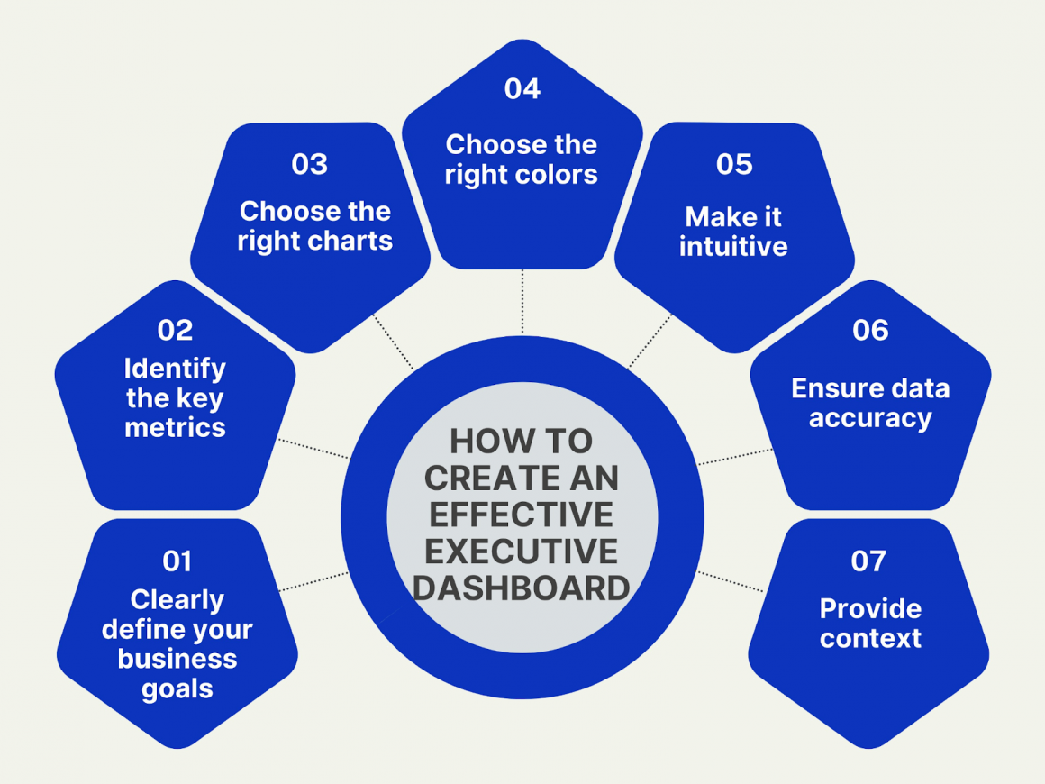 How an Executive Dashboard Leads to Better Business Insights