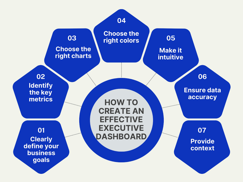 How an Executive Dashboard Leads to Better Business Insights