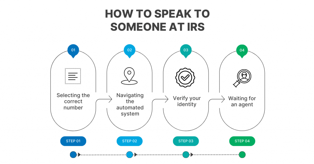 How to speak to someone at IRS