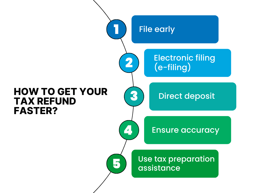 How can I get my tax refund faster?