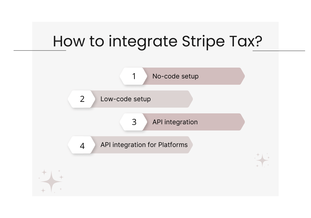 How to integrate Stripe Tax
