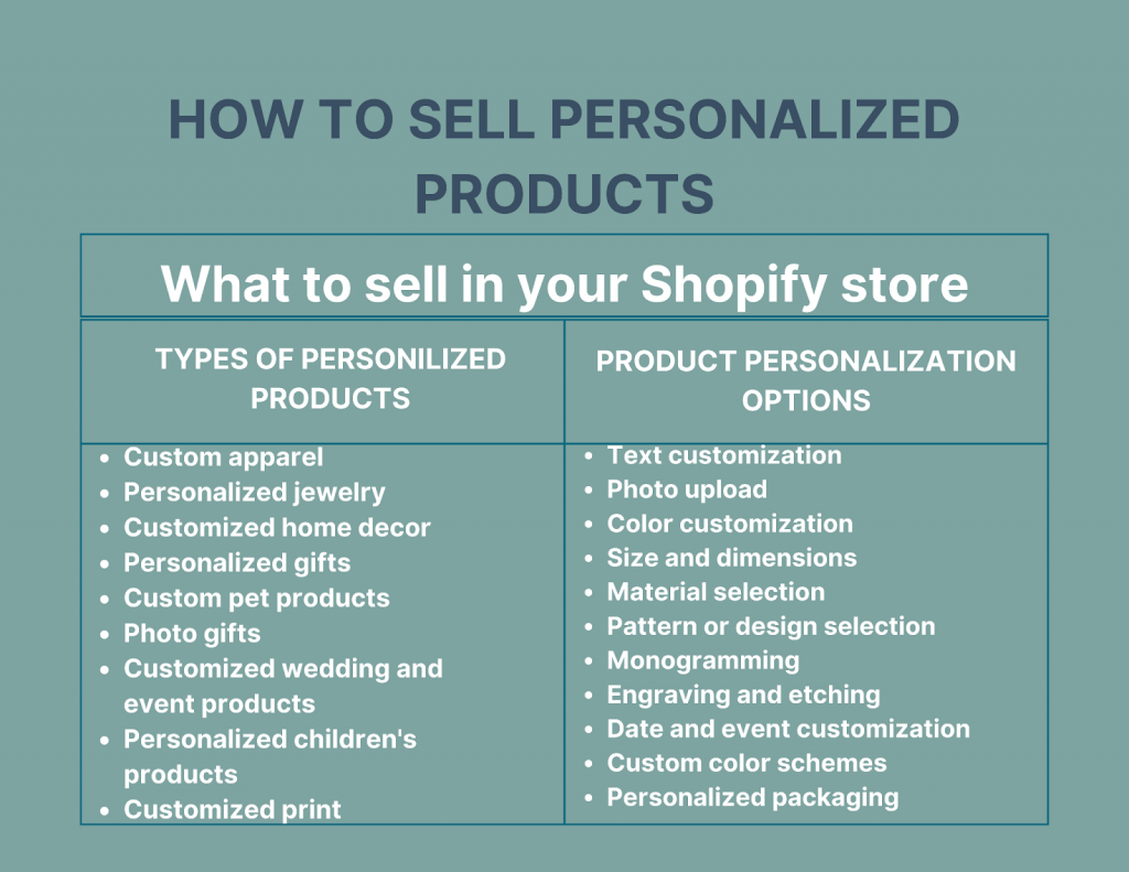 How to sell personalized products