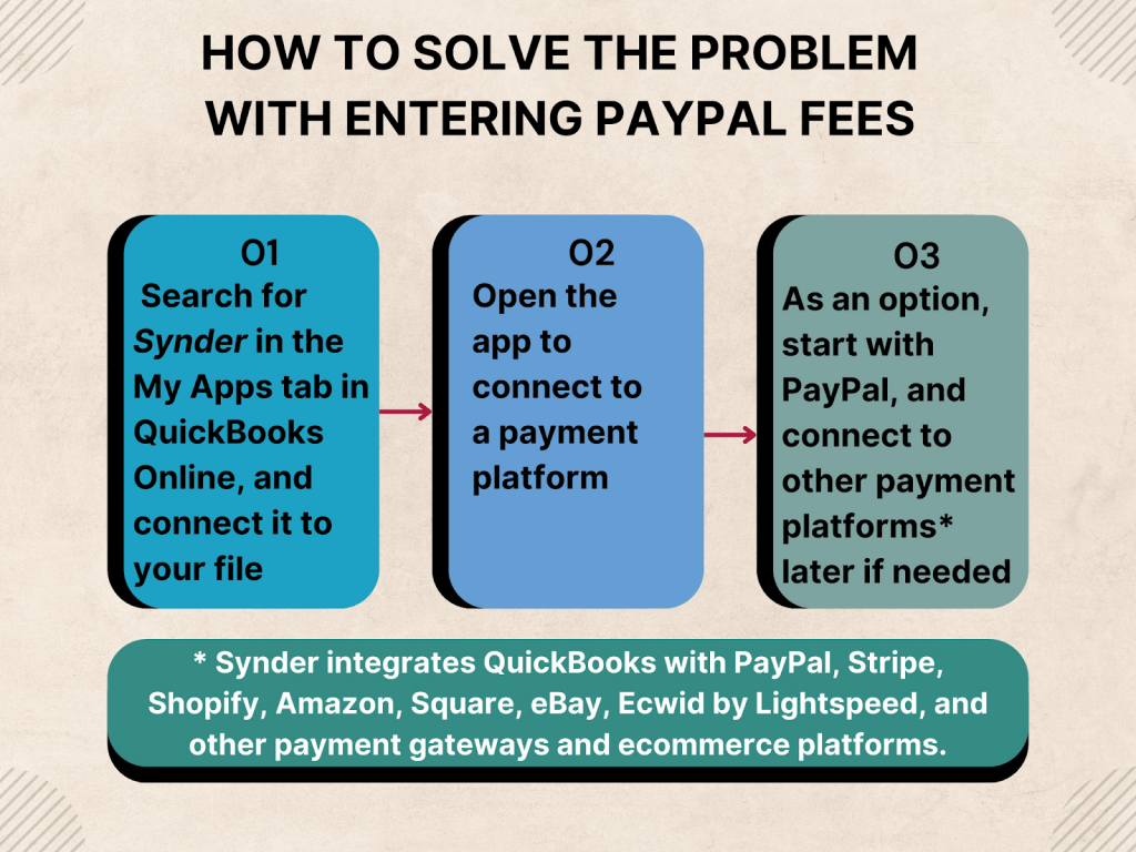 How to solve the problem with entering PayPal fees