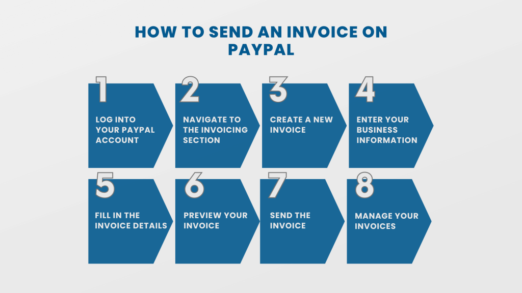 How to send an invoice on PayPal