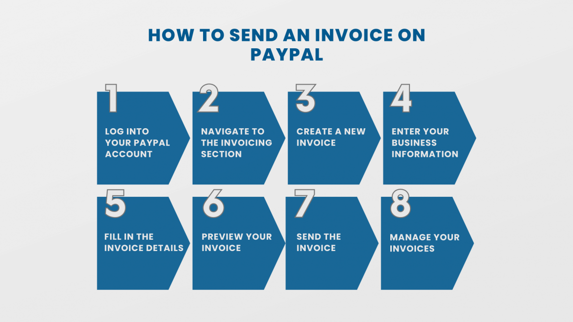 How to Send an Invoice on PayPal: Get Paid Faster