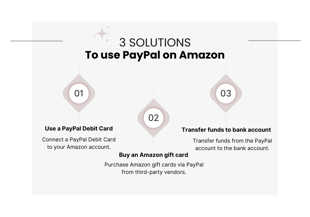 Solutions To Use Paypal On Amazon 