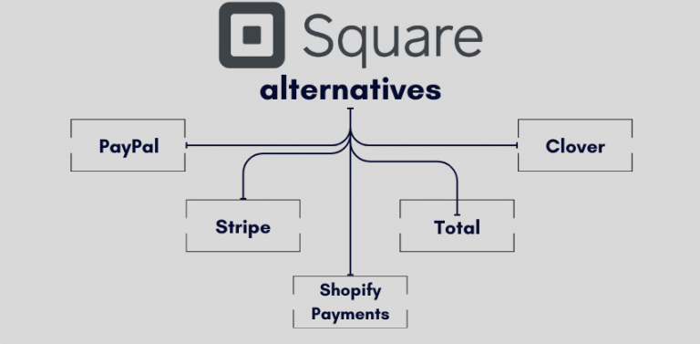 Square Alternatives: Exploring Alternatives to Square Payment Processing