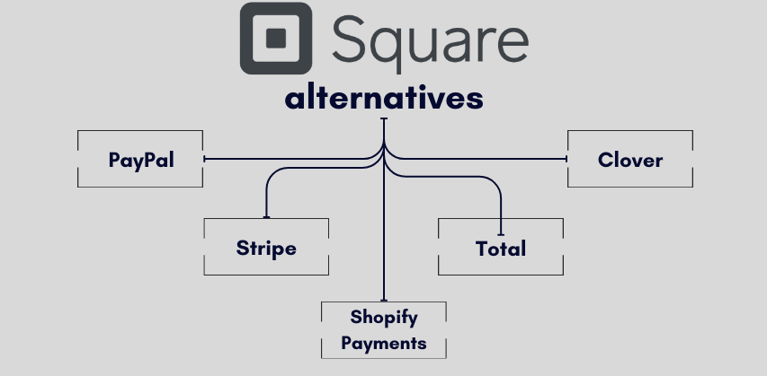 Square alternatives