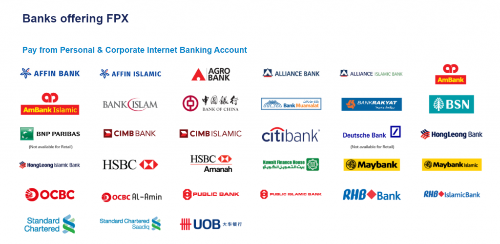 What banks support fpx