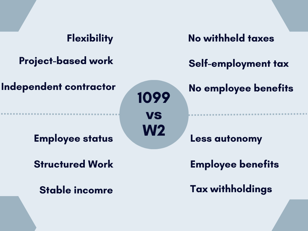 1099 vs W2: difference between 1099 and W2