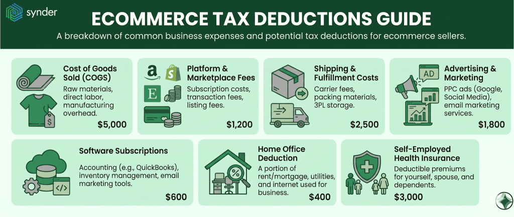Ecommerce tax deductions