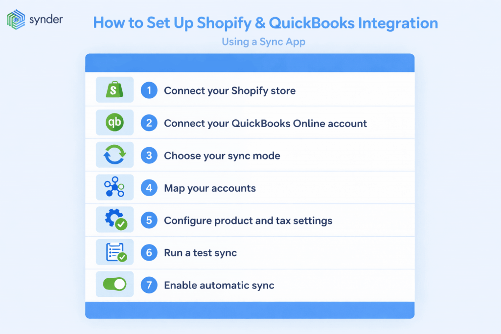 How to set up Shopify QuickBooks integration