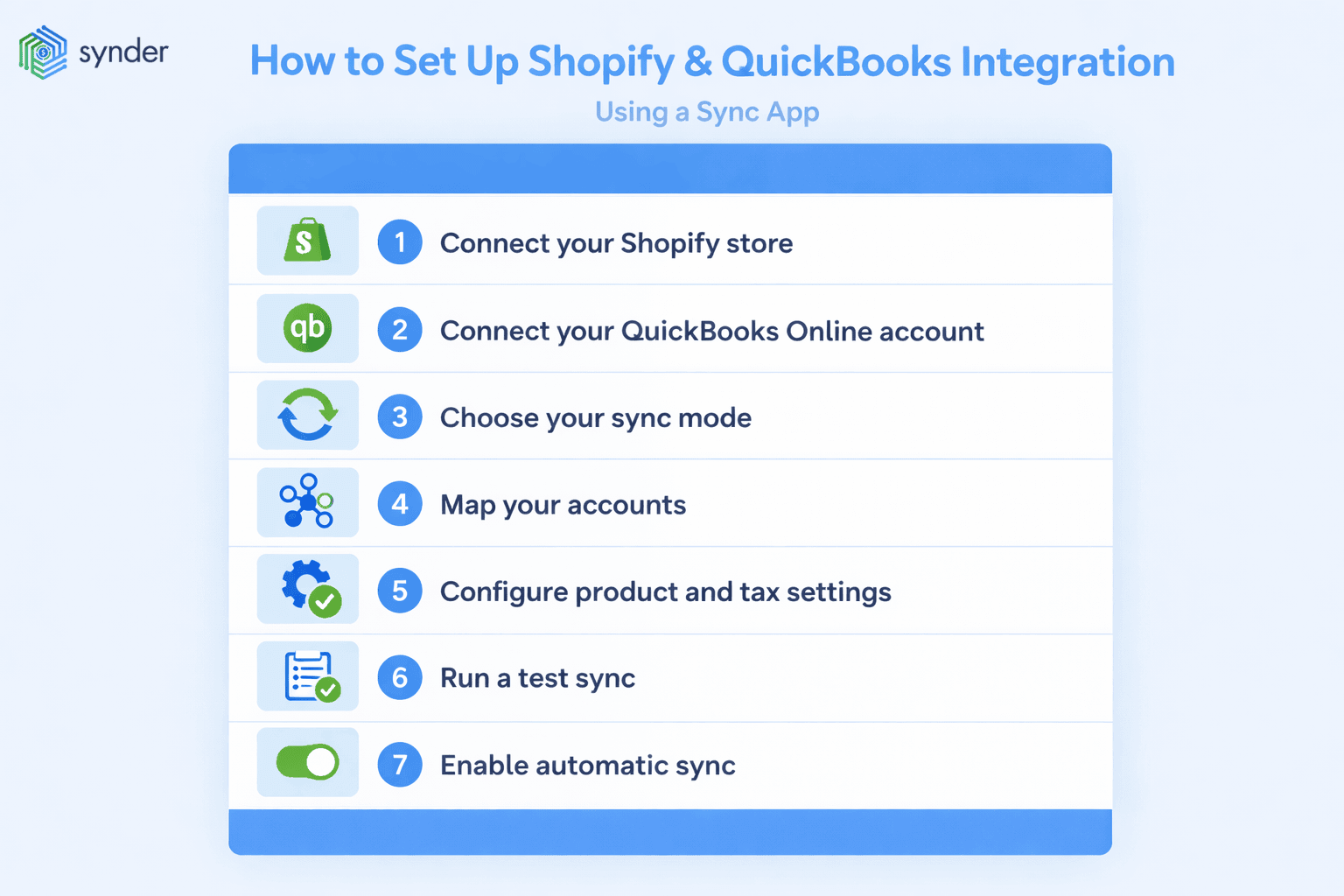 Shopify QuickBooks Integration: Sync & Reconcile Faster
