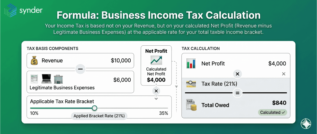 Income tax formula