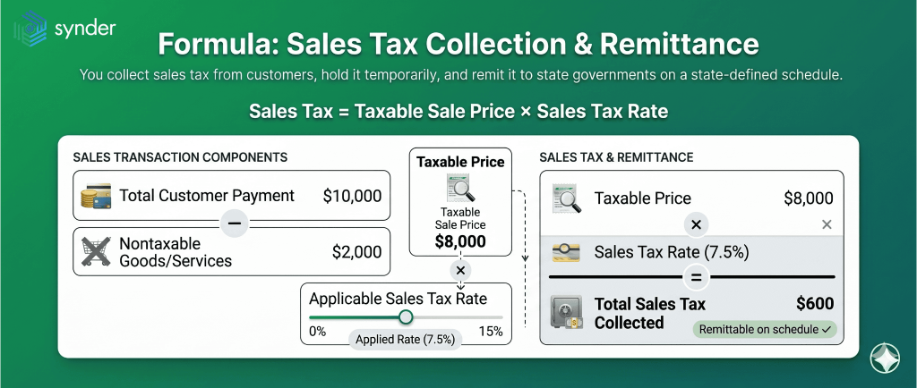 Sales tax formula