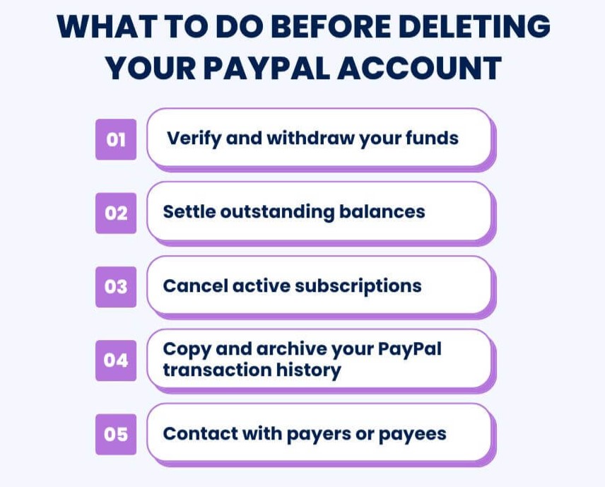 What to do before deleting your PayPal account