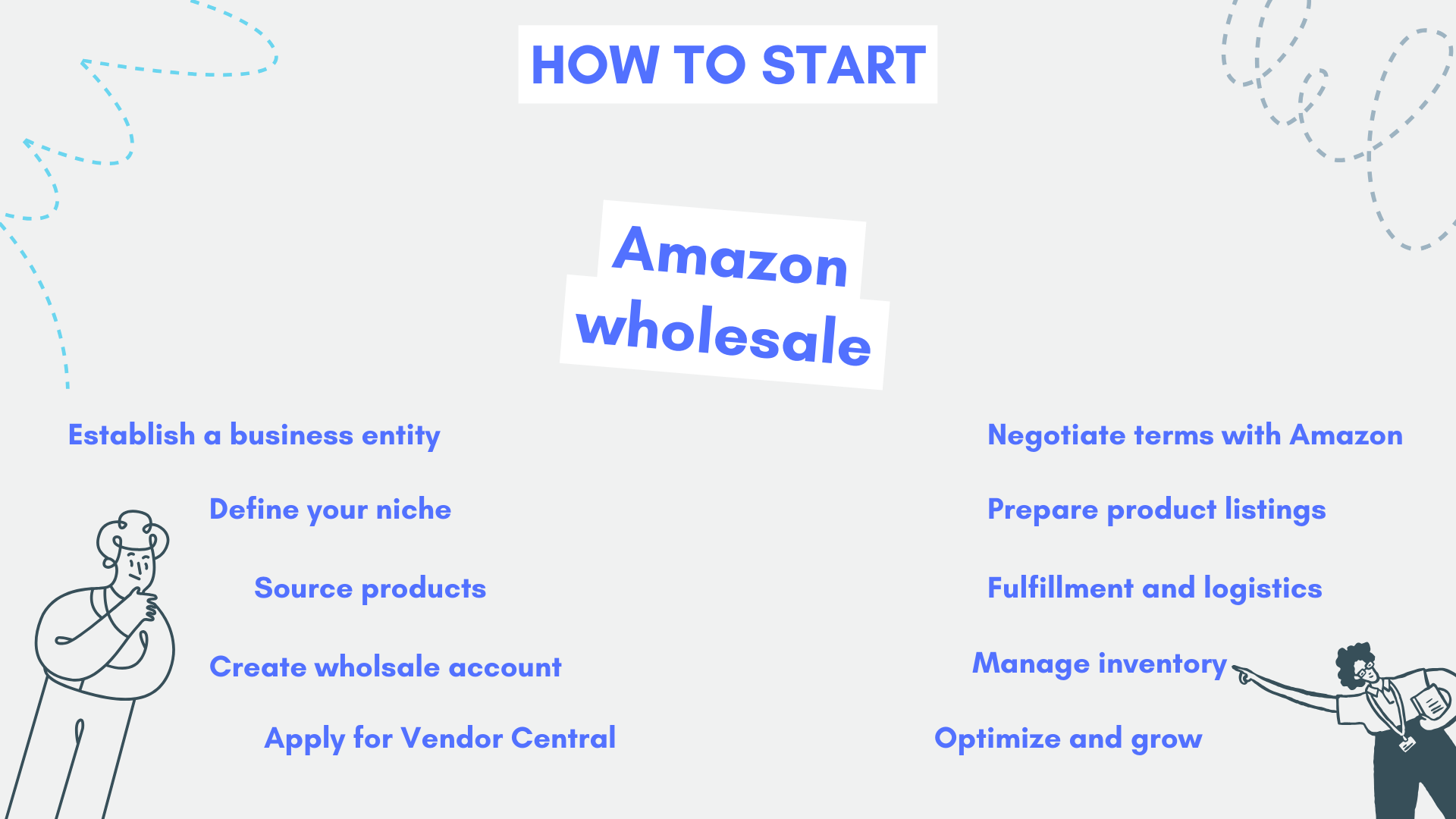 Amazon Wholesale How to Wholesale on Amazon in 2024 [Guide]