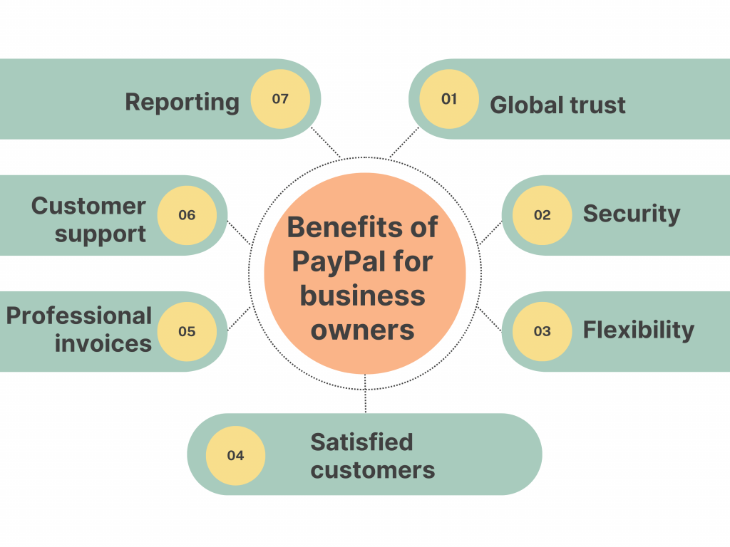 Benefits of PayPal for business owners