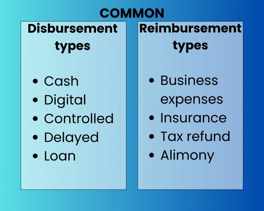 Types of reimbursement