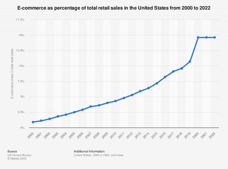 Consumer Behavior and Marketing Trends in Ecommerce Guide