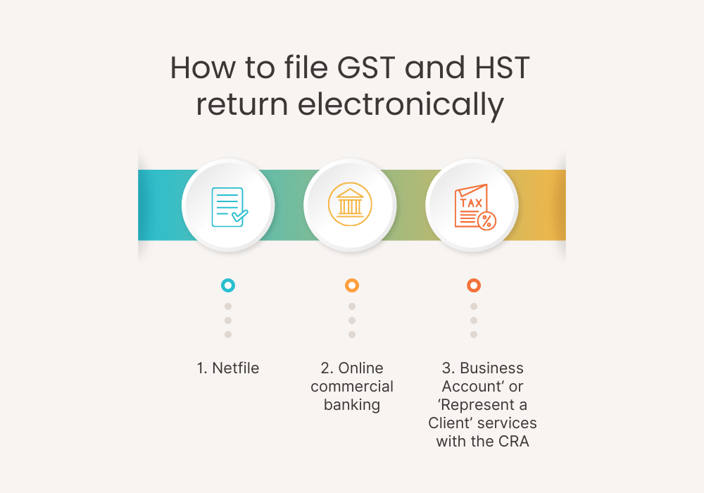 How to file a GST and HST return electronically