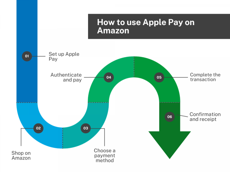 apple-amazon-does-amazon-accept-apple-pay