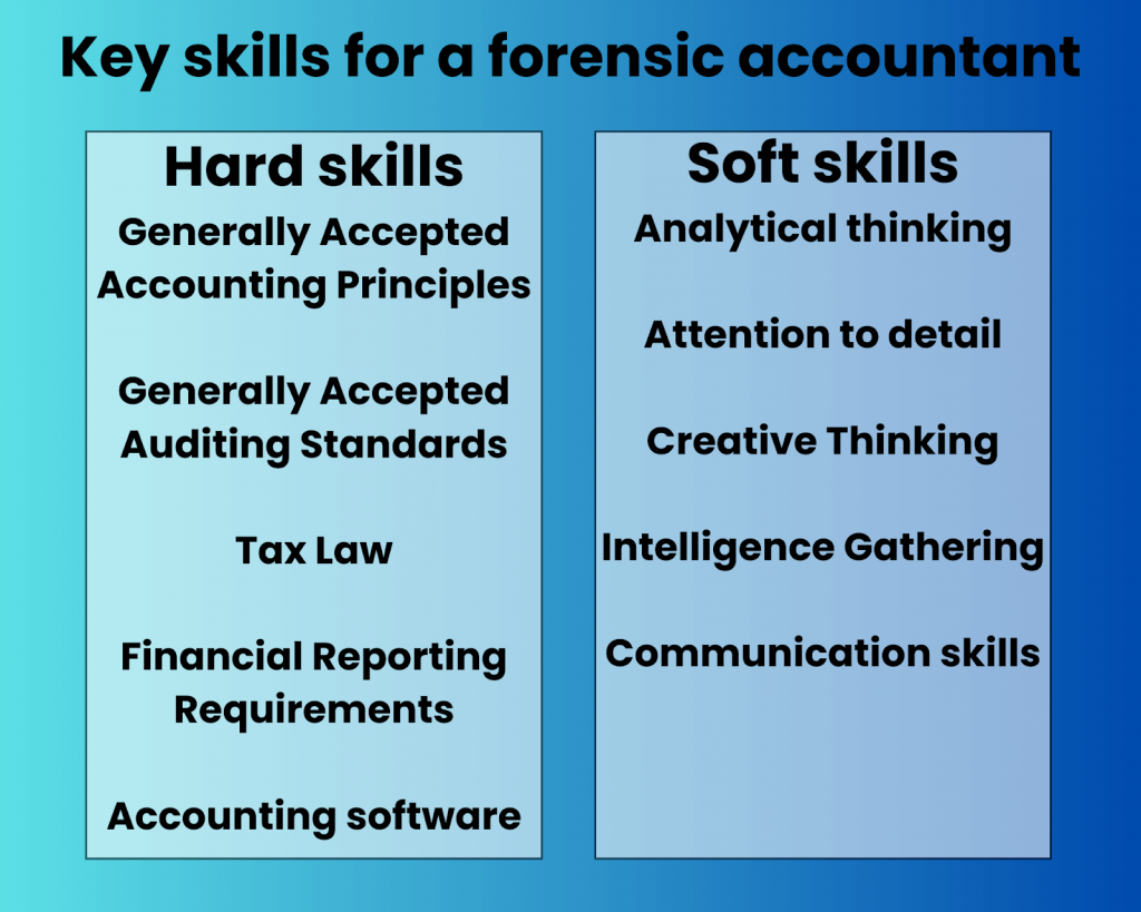 Key skills for a forensic accountant