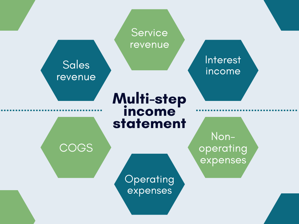 Multi-step income statement: structure breakdown