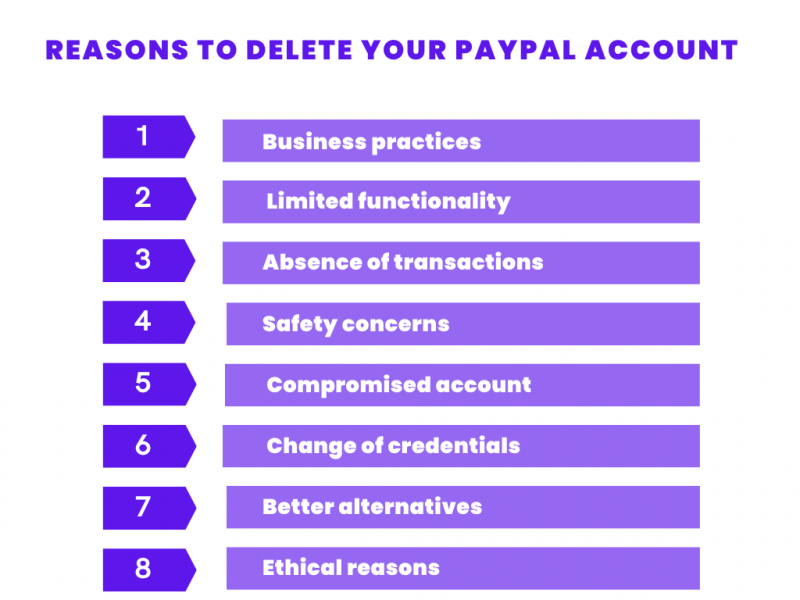 How to Delete PayPal Account: Easy Way to Close Your PayPal Account