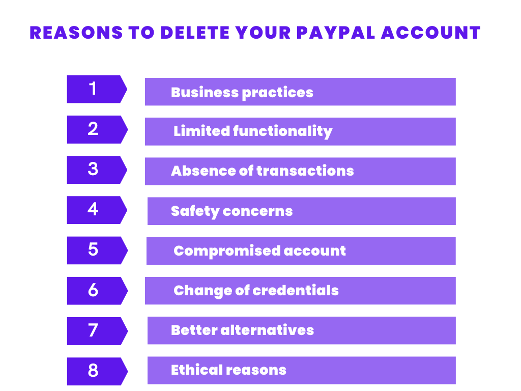 Reasons to delete your PayPal account