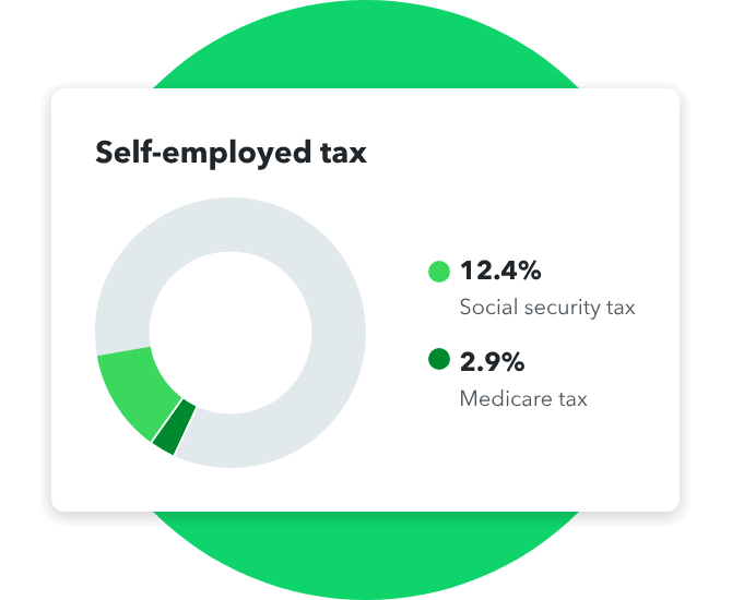 Self-employed rax