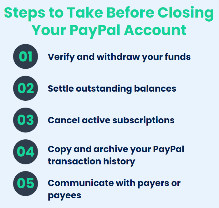 Steps before closing your PayPal account