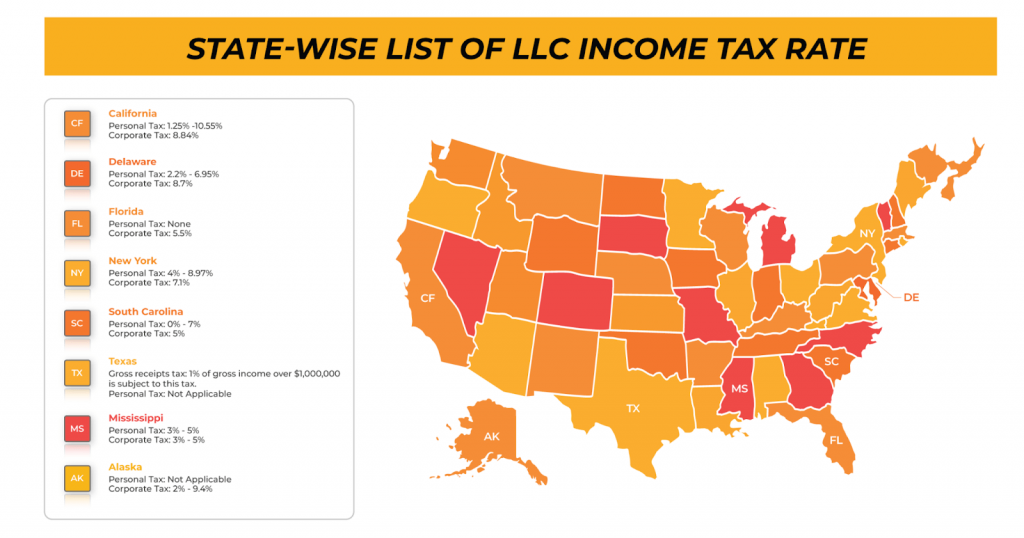 State-wise list of LCC income tax rate