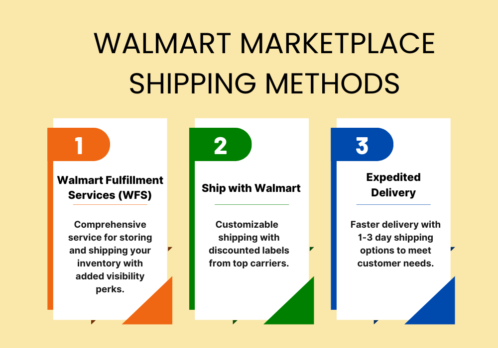 Walmart Marketplace shipping methods