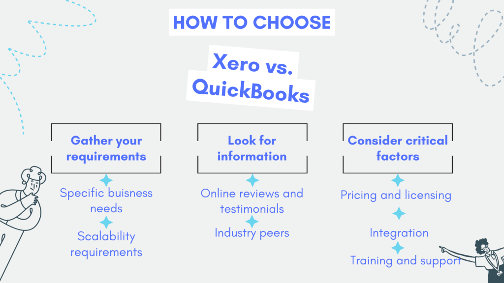 Xero vs QuickBooks: best practices for choosing accounting software