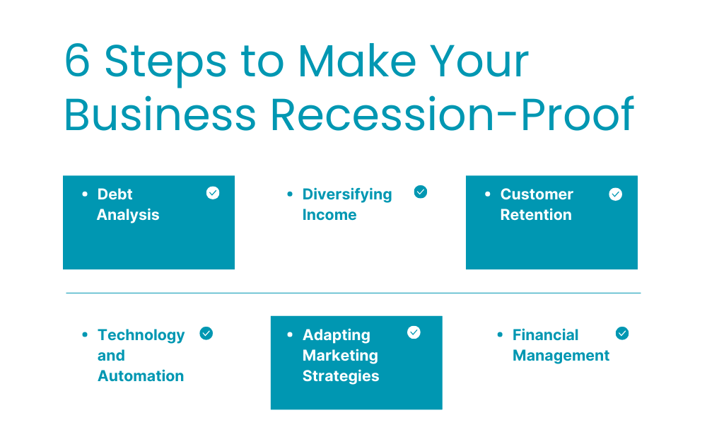 6 steps to make your business recession-proof